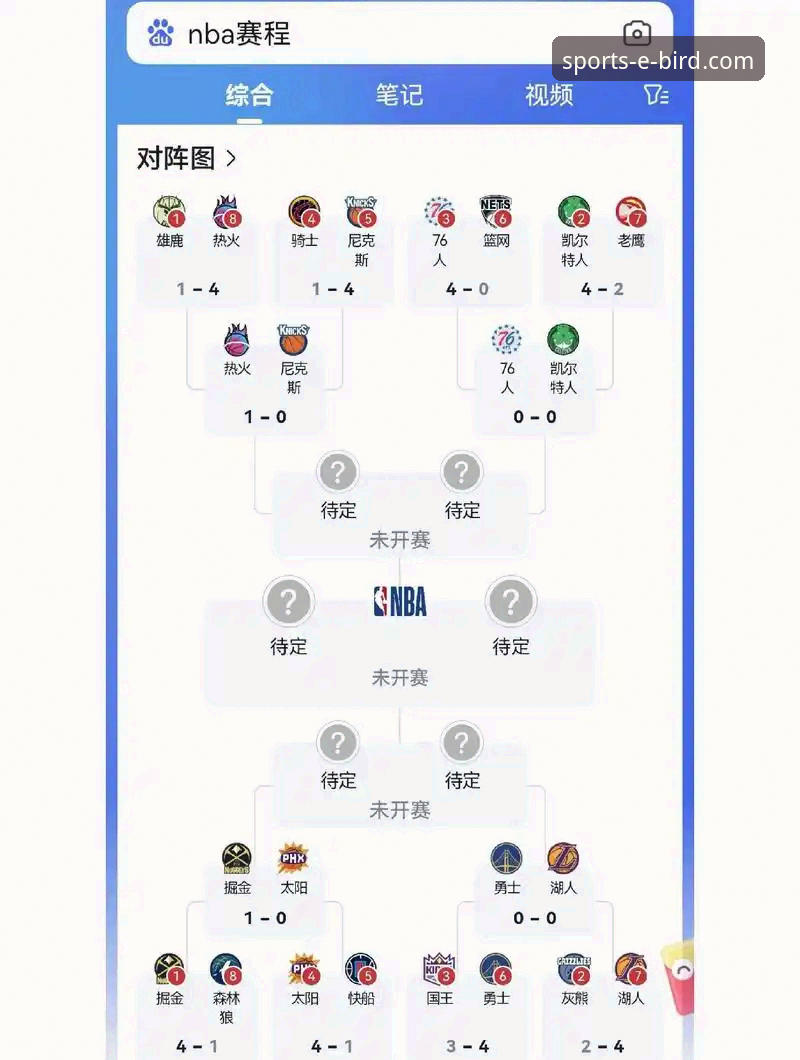 从锁定季后赛到赛区冠军:解读湖人队里程碑背后的数据逻辑与小鸟体育赛事预测推荐