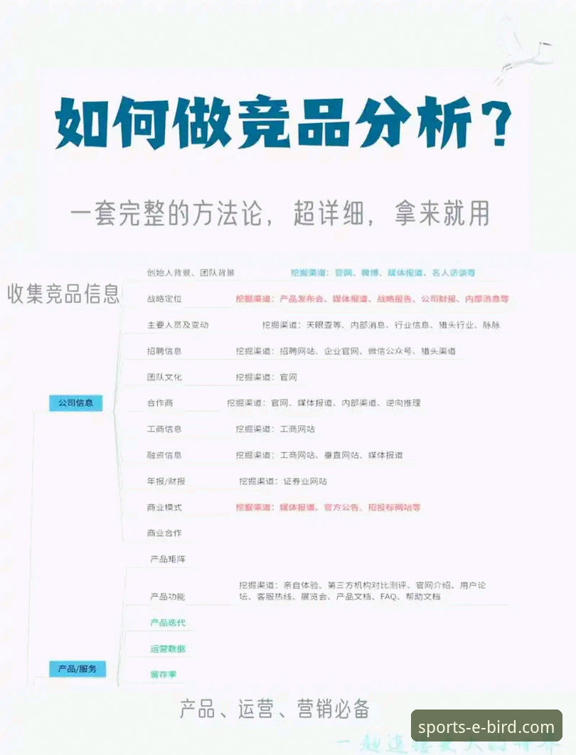 小鸟体育竞品数据对比 小鸟体育竞品数据对比实用技巧:从入门到精通的必备指南