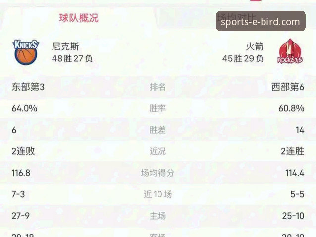火箭主场大胜尼克斯,小鸟体育数据平台深度解析比赛最新动态