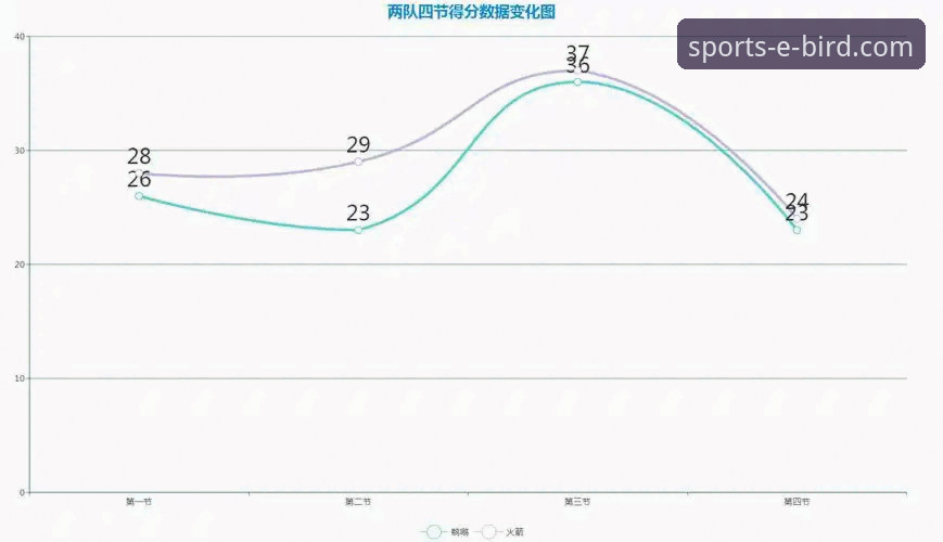 资深用户分享:在小鸟体育平台见证火箭大胜尼克斯的实战复盘心得