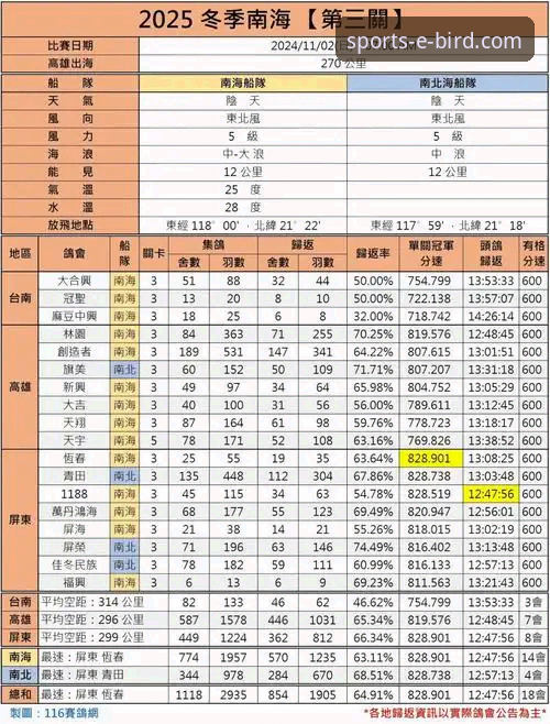 小鸟体育官网数据对比工具全面评测:它如何重塑你的赛事分析视角?